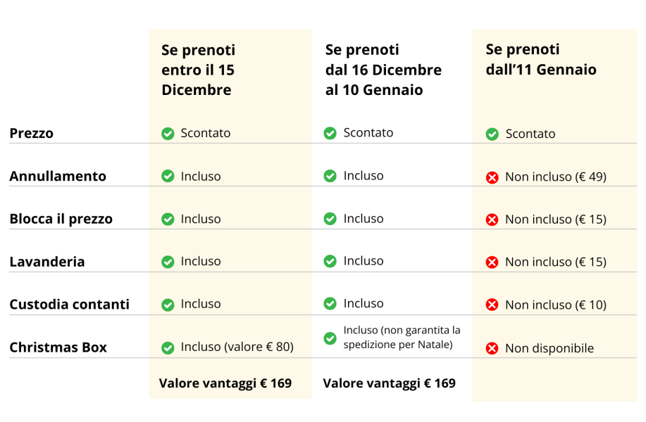 LME - Vantaggi prenotazioni Summer Camp 2025 - Aggiornata